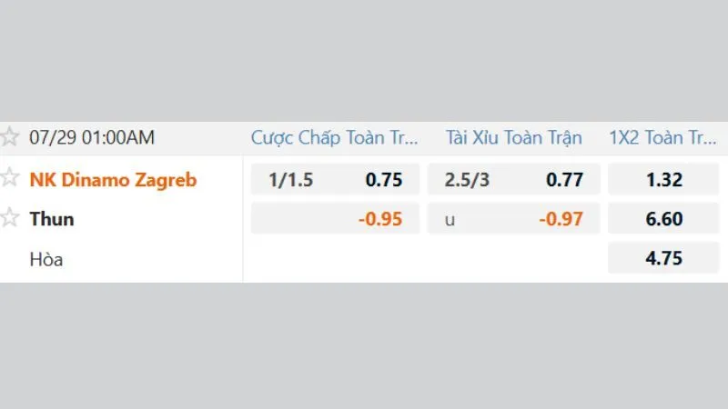 Nhận định, soi kèo Dinamo Zagreb vs FC Thun chuyên gia