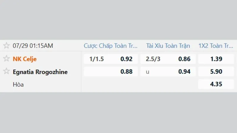 Soi kèo NK Celje vs FK Egnatia và chốt cược