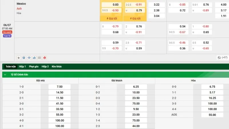 Cập nhật bảng tỷ lệ kèo nhà cái trận Mexico vs Anh