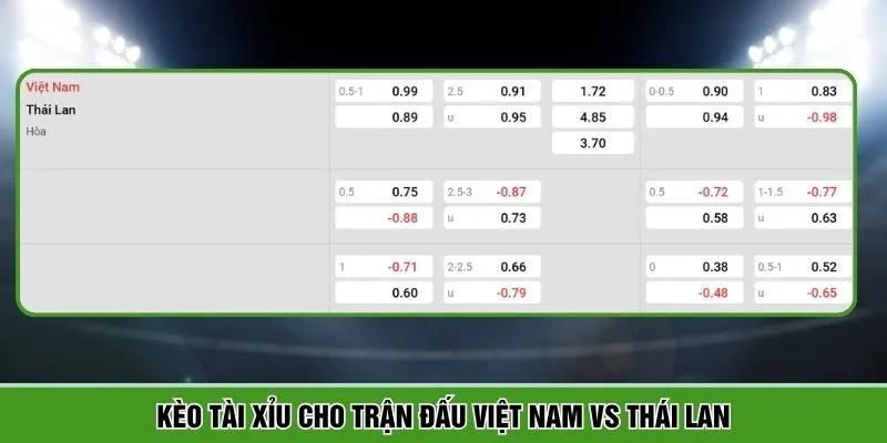 Kèo Tài Xỉu cho trận đấu Việt Nam vs Thái Lan