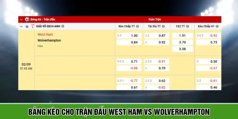 Thông tin bảng kèo West Ham vs Wolverhampton chi tiết