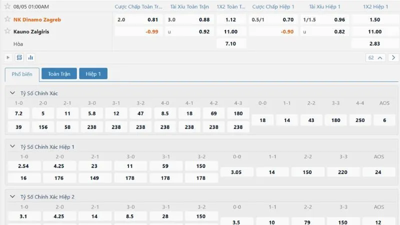 Nhận định và soi kèo Dinamo Zagreb vs Kauno Zalgiris