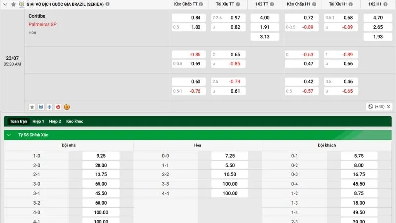 Soi kèo Coritiba vs Palmeiras cùng chuyên gia