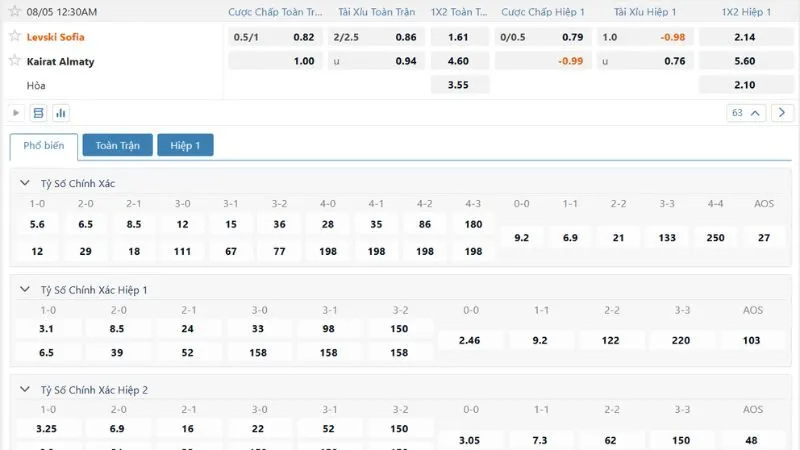 Soi kèo Levski vs Kairat và chốt cược nhanh