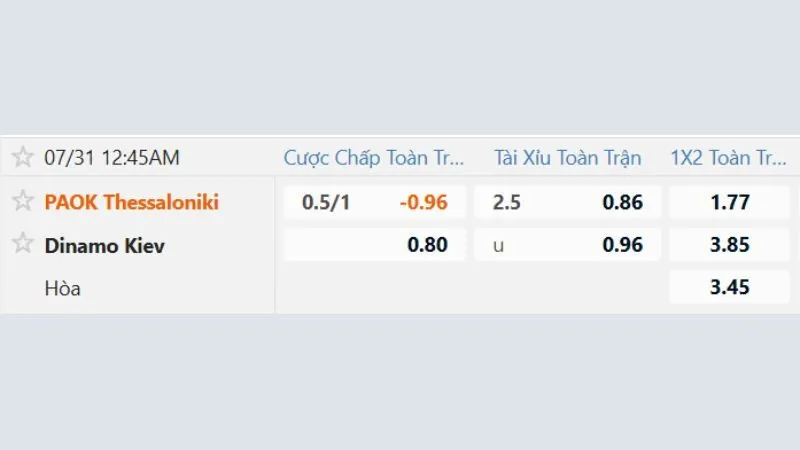 Soi kèo PAOK vs Dynamo Kiev chốt cược nhanh