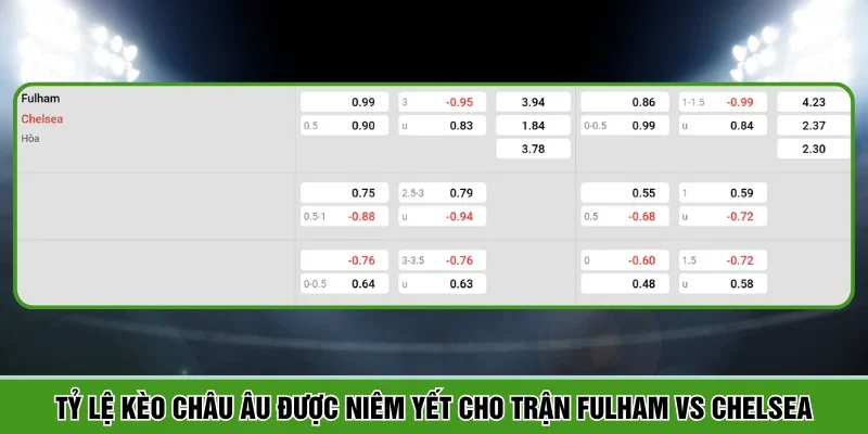 Tỷ lệ kèo Châu Âu được niêm yết cho trận Fulham vs Chelsea